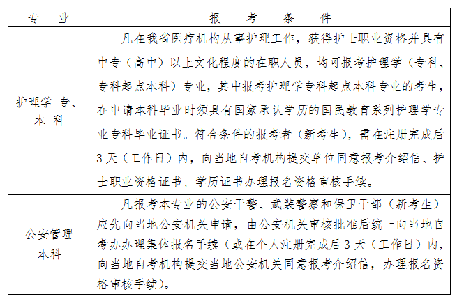 2020年下半年浙江台州自考报名条件2