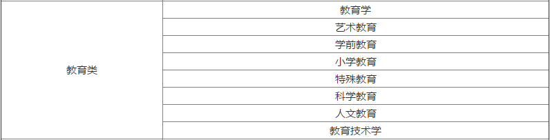 2020年浙江自考女生报考教育类专业要注意什么？