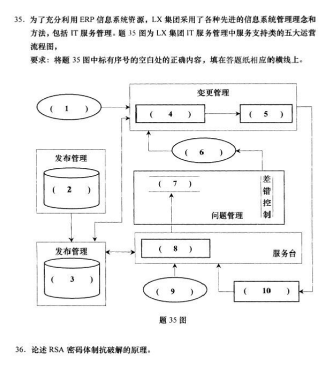 2020年浙江自考备考资料：2018年4月成人自考信息资源管理真题
