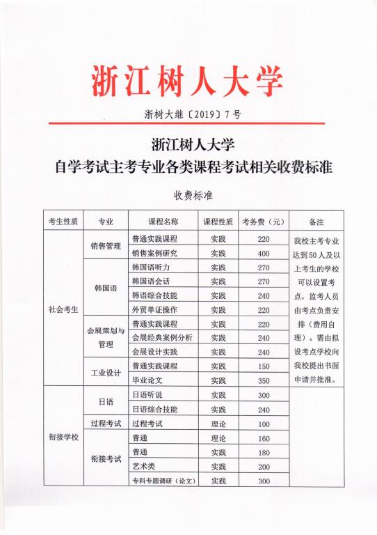 2020年浙江树人学院继续教育学院主考专业收费标准1