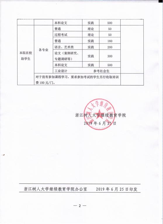 2020年浙江树人学院继续教育学院主考专业收费标准2
