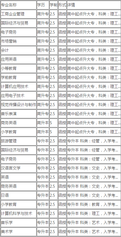 浙江省外国语学院自考准考证打印入口及时间
