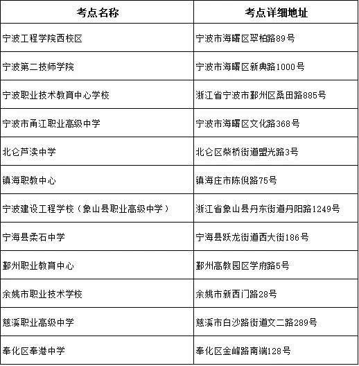 2020年8月浙江宁波学考试考前提醒