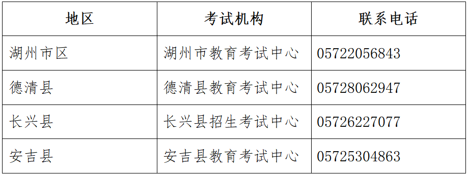 2020年10月浙江湖州自学考试报名公告2