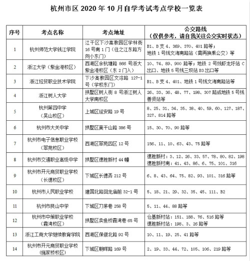2020年10月浙江杭州自考考生须知1