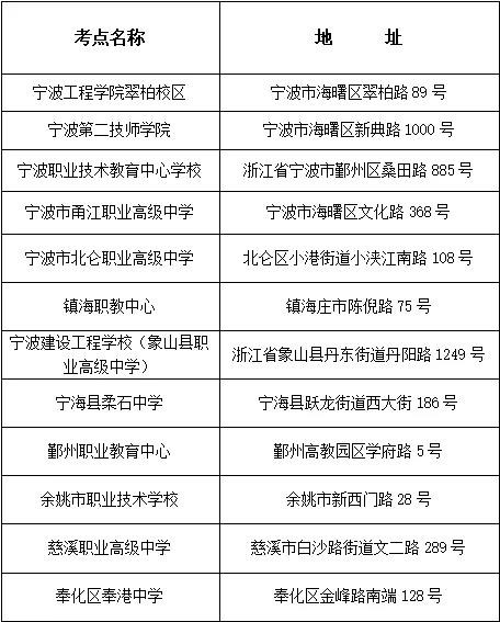 2020年10月浙江宁波自学考试考生须知2