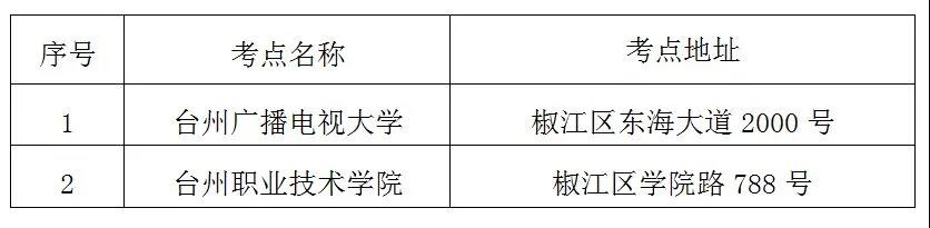 2020年10月浙江台州自学考试考前温馨提示