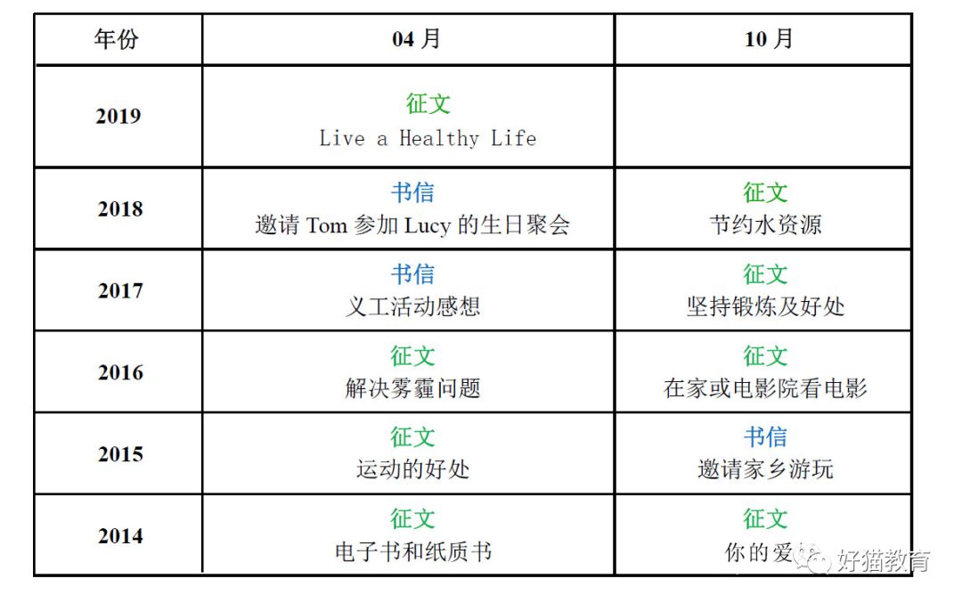 实用!浙江成人自考英语二作文万能模板!1