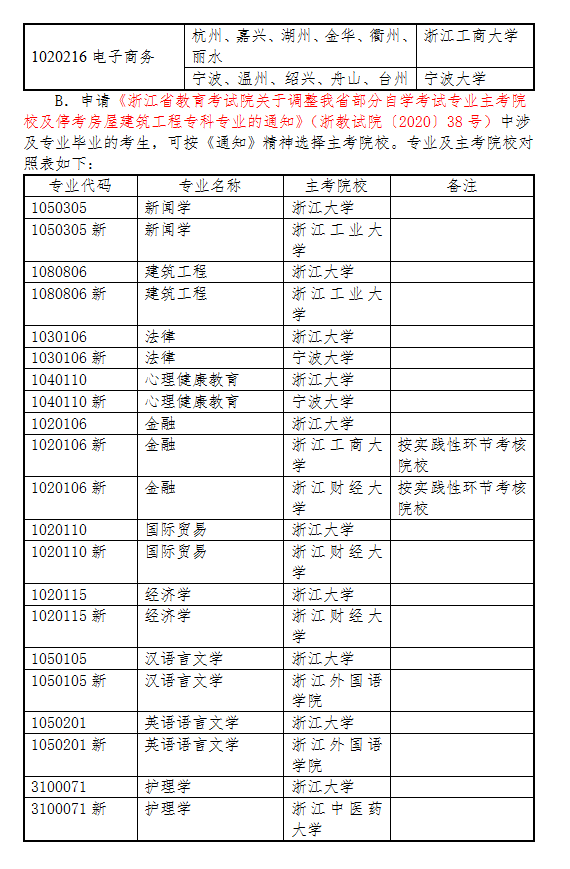 2020年下半年浙江省自学考试毕业申请办理考生必读9