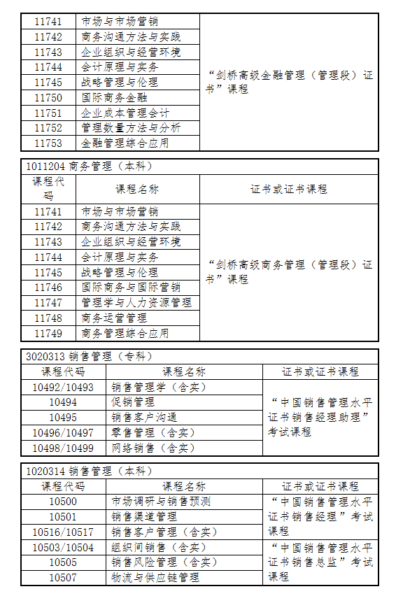 2020年下半年浙江省自学考试毕业申请办理考生必读13