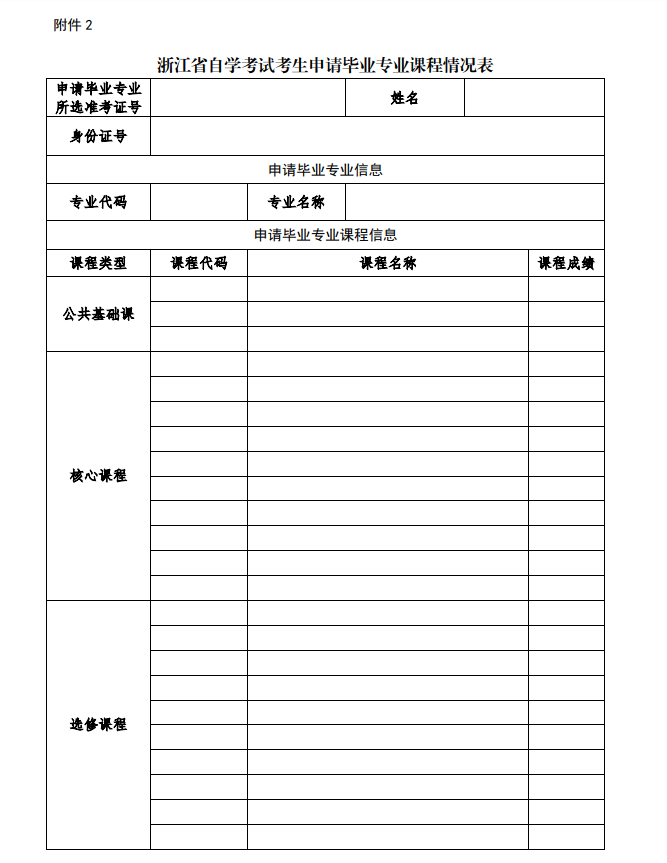 2020年下半年宁波自学考试毕业申请办理通告1