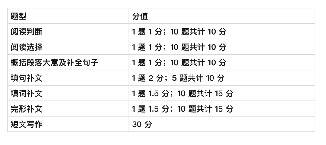 浙江成人自考英语70分技巧！