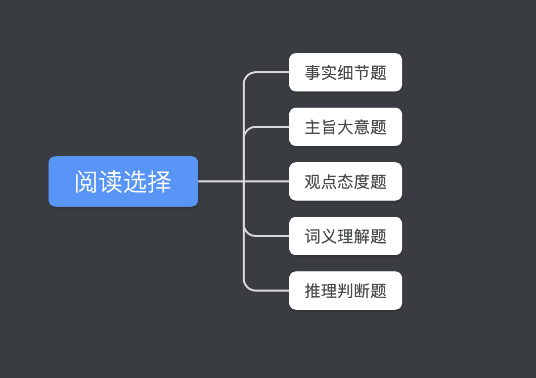 浙江成人自考英语70分技巧！