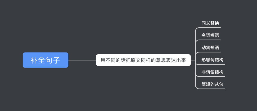 浙江成人自考英语70分技巧！
