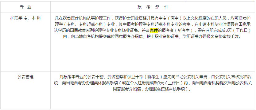 浙江成人自考专科条件有哪些?