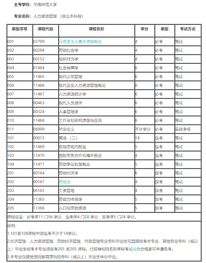 2021年4月义乌工商职业技术学院自考时间2