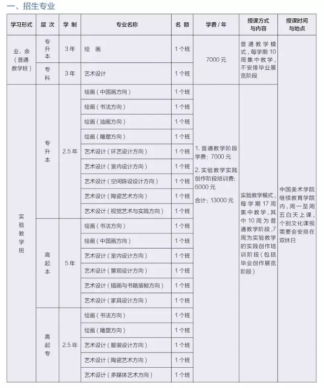 中国美术学院自考问题专业