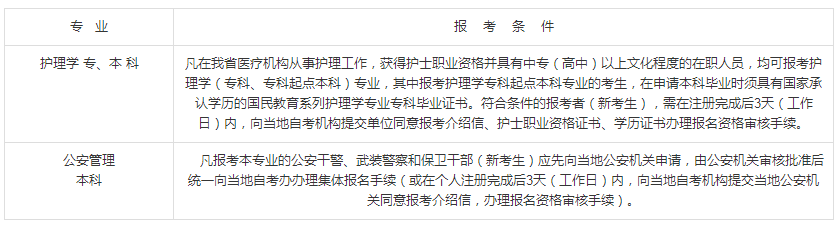 2021年浙江成人自考大专需要什么条件与要求?