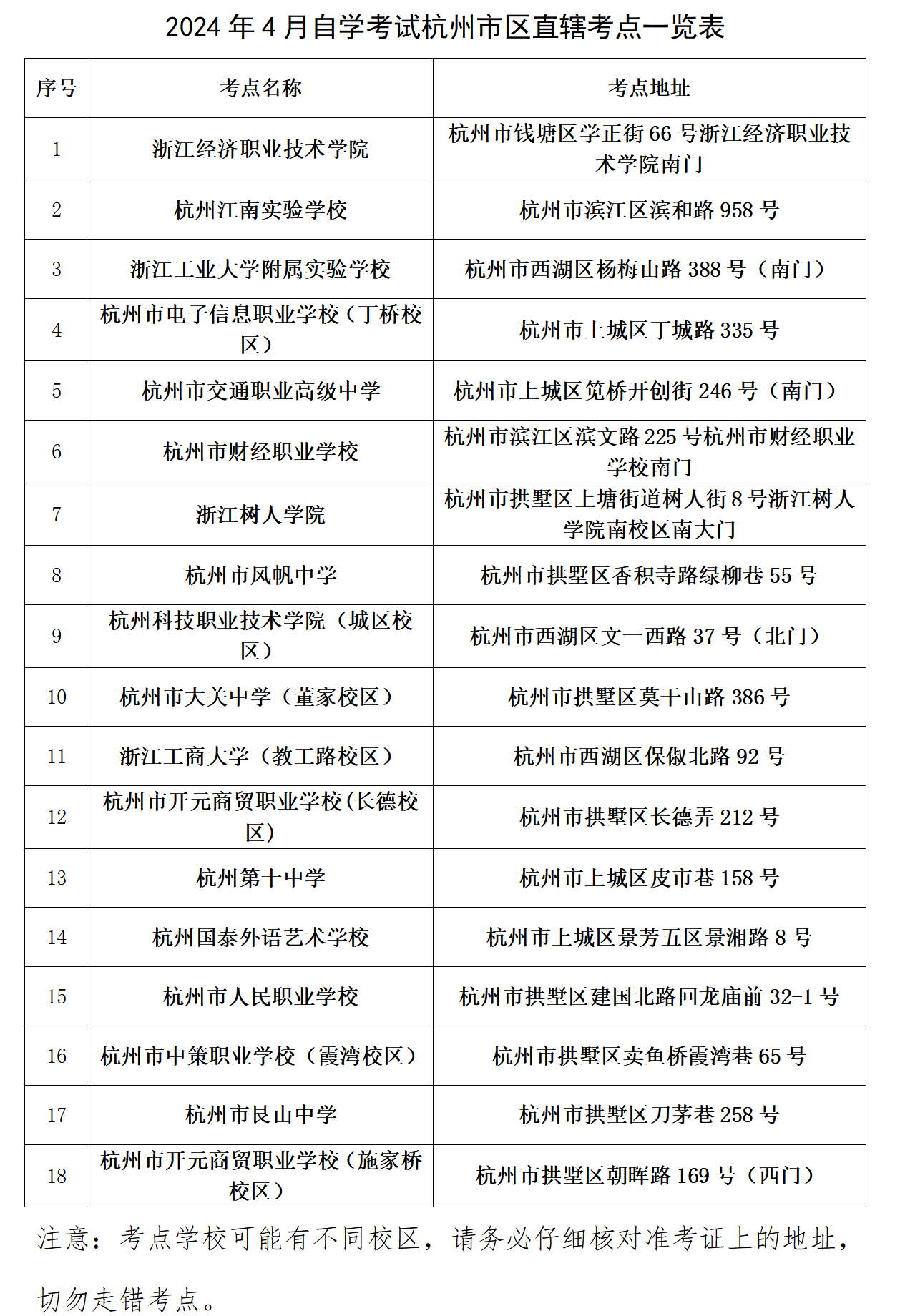 4月杭州自考考点分布