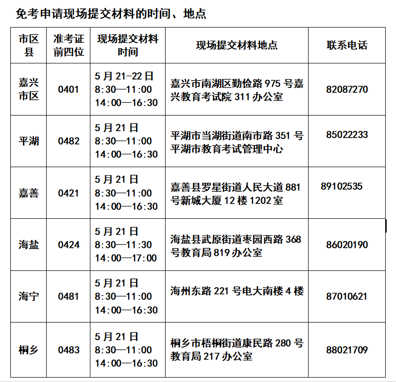 2024年上半年嘉兴自学考试课程免考办理公告