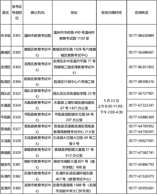 温州自考课程免考申请登记