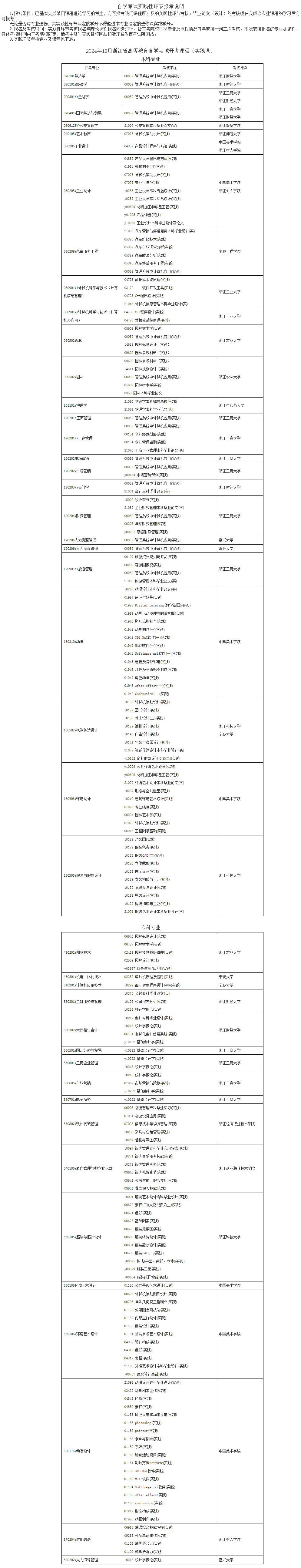 2024年10月浙江省高等教育自学考试开考课程