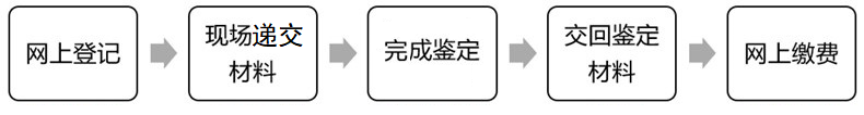 杭州自学考试毕业办理流程图