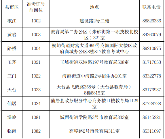 台州毕业办理现场提交材料地点