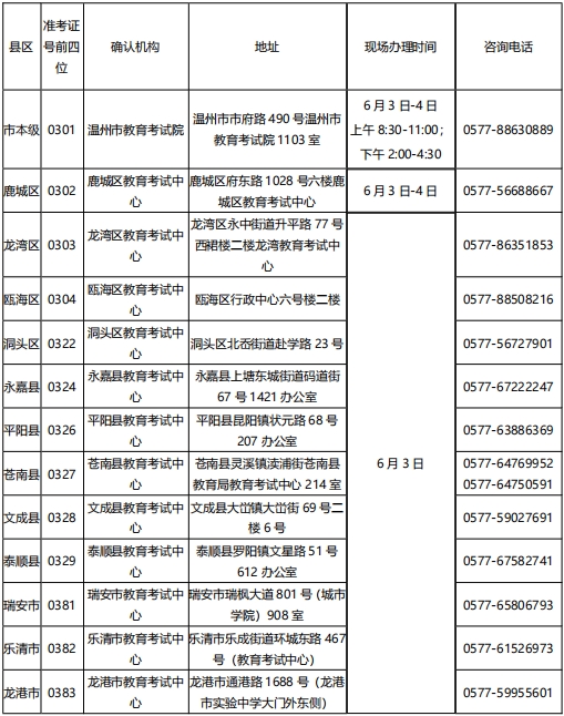 温州自考毕业申请登记