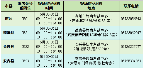 湖州市教育局联系电话