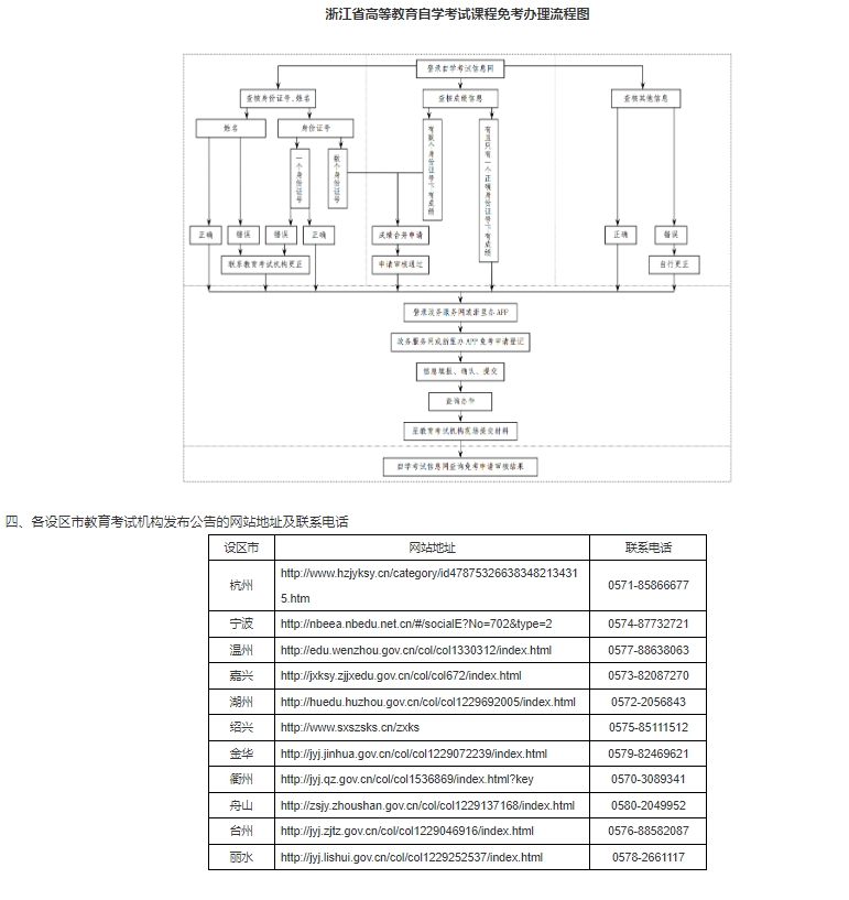2025年上半年浙江省高等教育自学考试课程免考办理公告